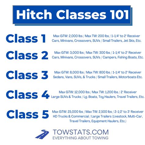 Understanding Hitch Classes