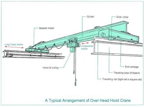 Understanding Hoist Rail Basics