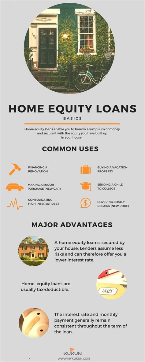 Understanding Home Equity Loans: The Basics