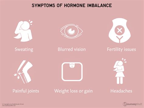Understanding Hormone Imbalance