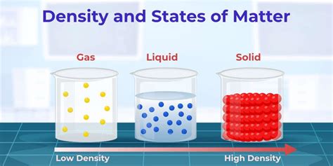 Understanding How Leave-Ins Work for Density