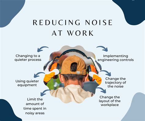 Understanding How Noise Reduction Works