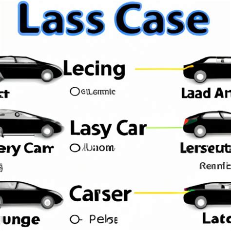 Understanding How a Cadillac Lease Works