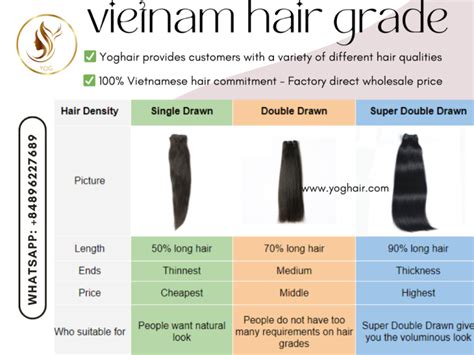Understanding Human Hair Grades