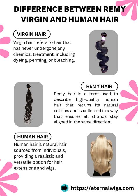 Understanding Human Hair Types: Virgin vs. Remy vs. Non-Remy