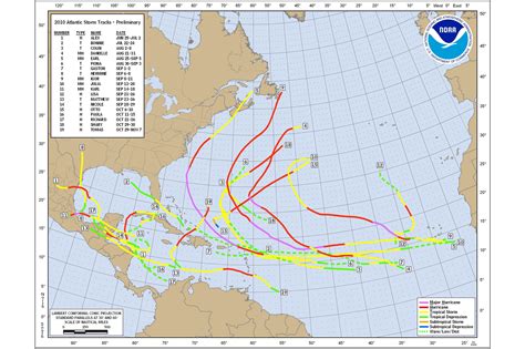 Understanding Hurricane Path Tracking