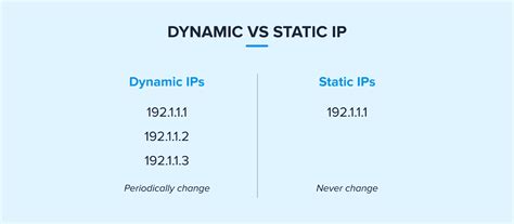 Understanding IP Types: Dynamic vs. Static
