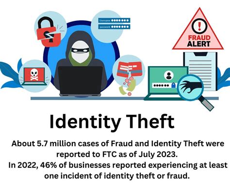 Understanding Identity Theft in the Crypto Realm