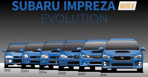 Understanding Impreza Generations