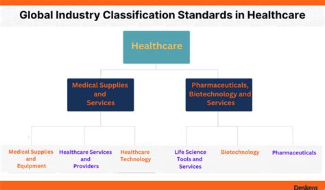 Understanding Industry Standards