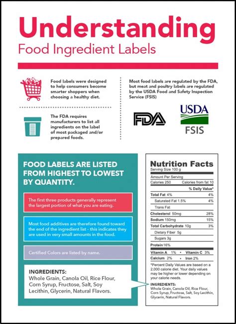 Understanding Ingredient Labels What to Look For