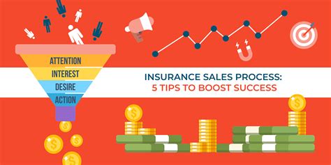 Understanding Insurance Sales