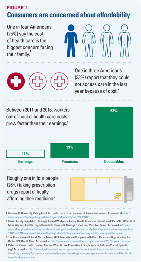 Understanding Insurance and Affordability