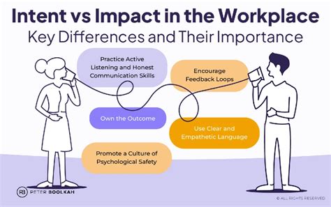 Understanding Intent vs. Impact