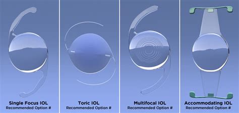 Understanding Intraocular Lenses (IOLs)