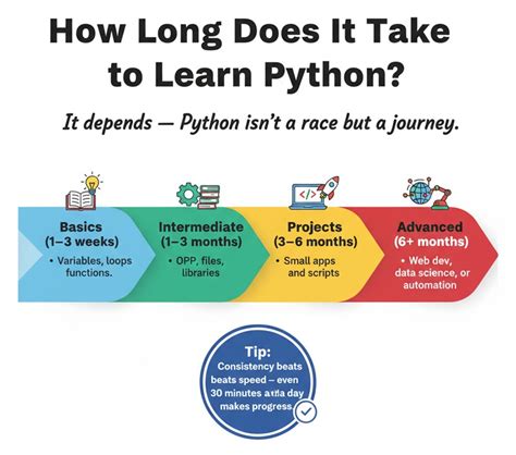 Understanding Is Python Hard To Learn Safely