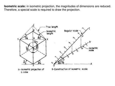 Understanding Isometric Projection and Scale