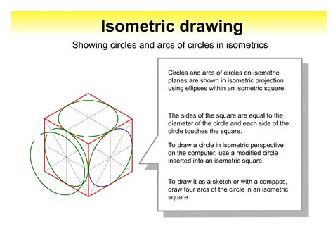 Understanding Isometric Projection and its Challenges with Circles