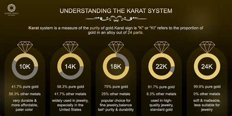 Understanding Karat and Durability