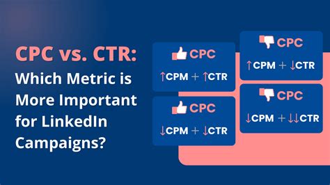 Understanding Key Metrics (CPC, CTR, RPM)