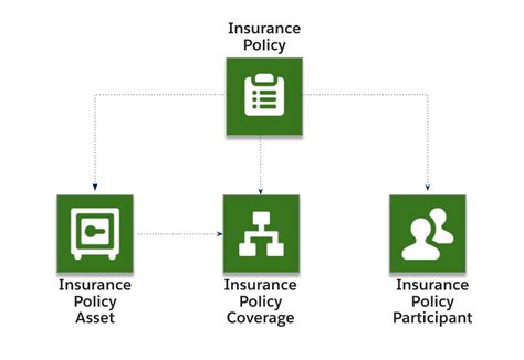 Understanding Key Policy Components