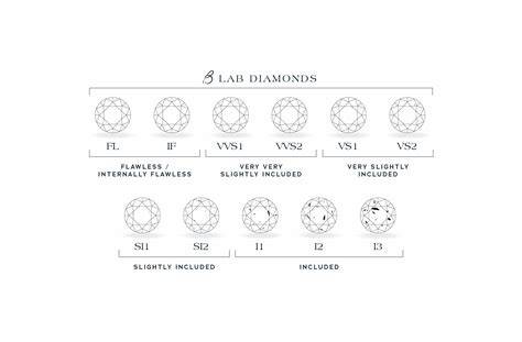 Understanding Lab Diamonds