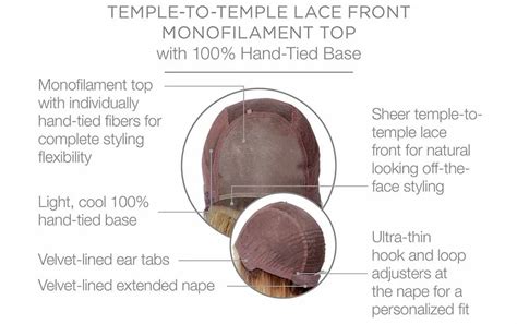 Understanding Lace Fronts and Monofilament Caps