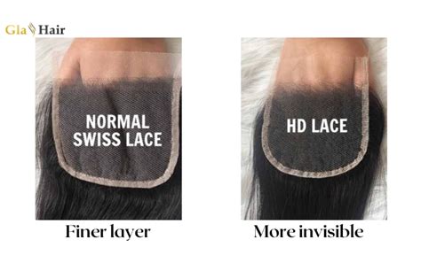 Understanding Lace Types (HD, Swiss)
