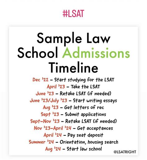 Understanding Law School Admissions Basics