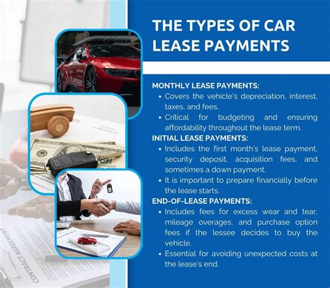 Understanding Lease Payments: The Basics