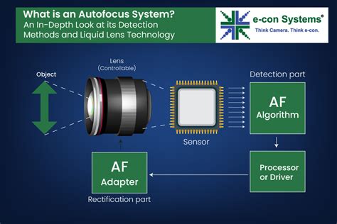 Understanding Lens Technology: Beyond Basic Vision Correction