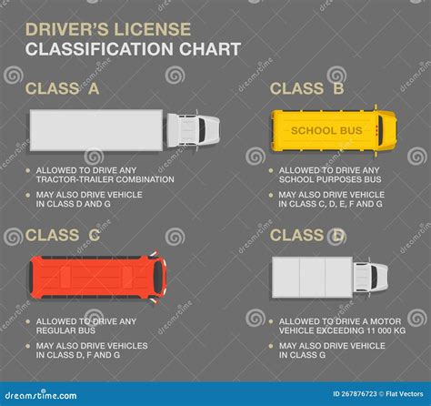 Understanding License Classifications