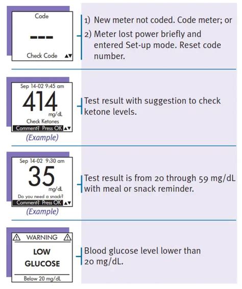 Understanding Lifescan Meter Calibration