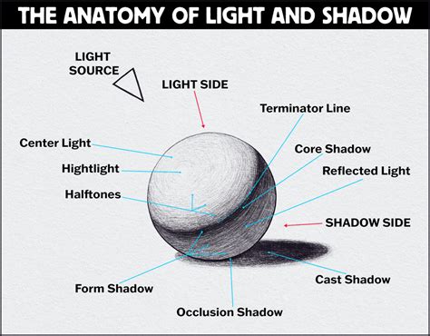 Understanding