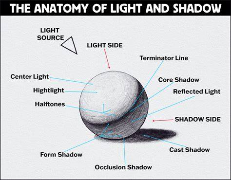 Understanding