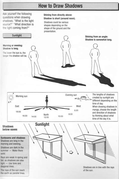 Understanding Light and Shadow in Night Landscape Drawing