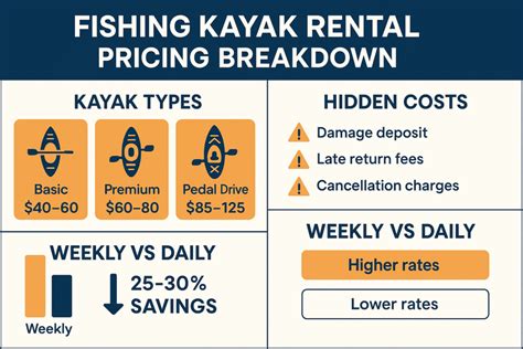 Understanding Linear Models in Kayak Rental Pricing