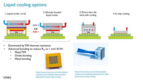 Understanding Liquid Cooling Installation for Optimal System
