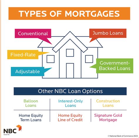Understanding Loan Options