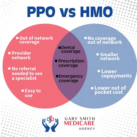 Understanding Local Networks (PPO vs. HMO)