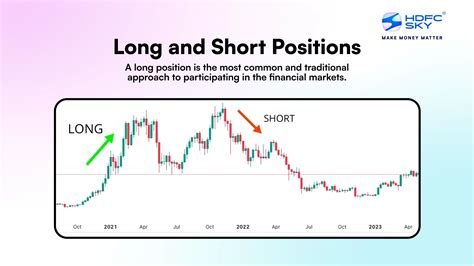 Understanding Long Position in Stock Trading