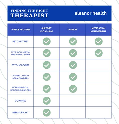 Understanding MLHC Therapy Providers