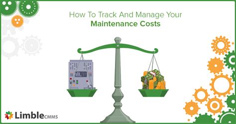 Understanding Maintenance Costs