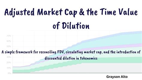 Understanding Market Cap Volatility and Dilution