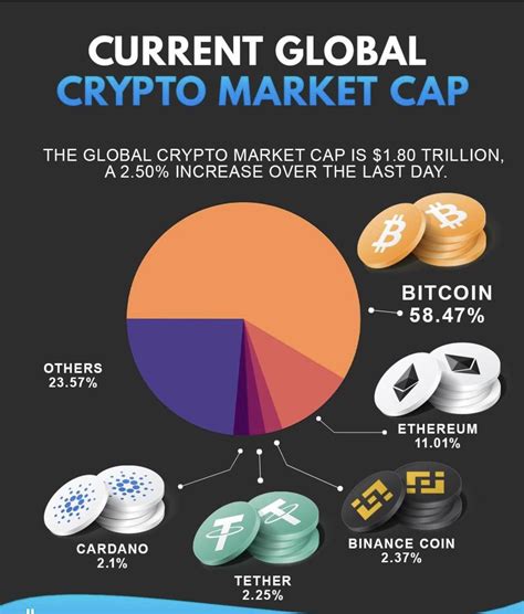 Understanding Market Cap in Crypto