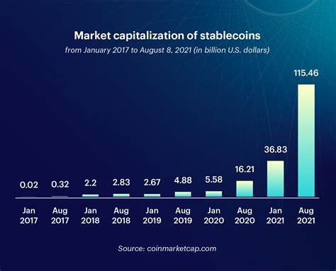 Understanding Market Capitalization for Stablecoins