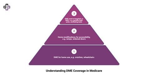 Understanding Medicaid and DME Coverage
