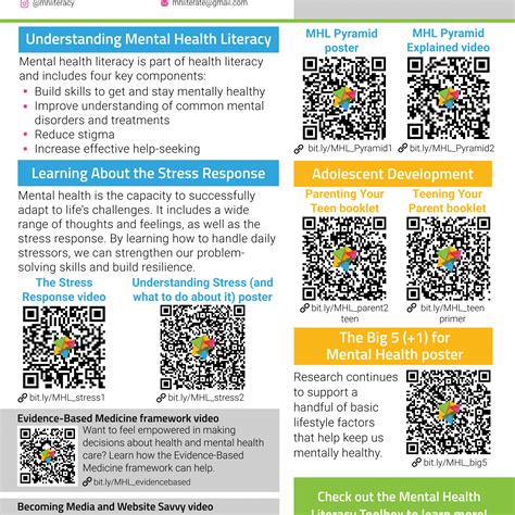 Understanding Mental Health