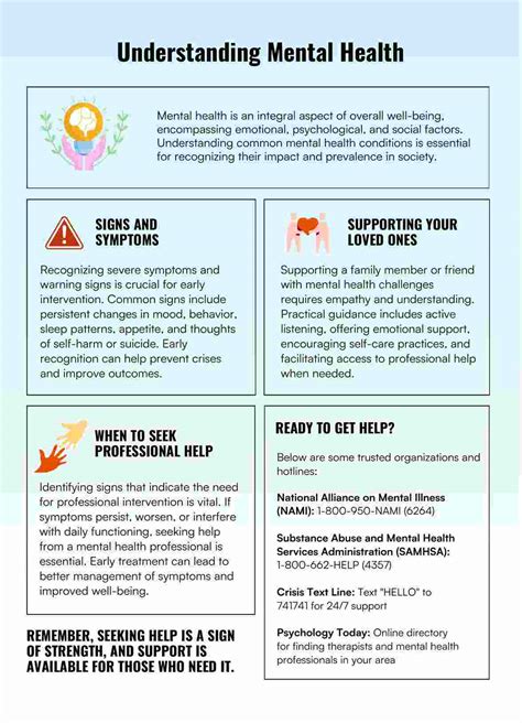 Understanding Mental Health