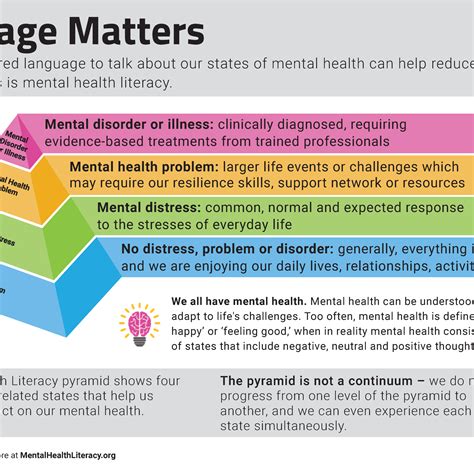 Understanding Mental Health Aging